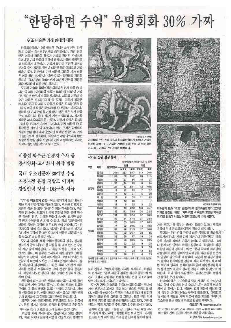 「"한탕하면 수억" 유명회화 30% 가짜」, 『동아일보』 (「‘Just One Hit Worth Billions’: 30% of Famous Paintings Are Forgeries」, 『Dong-A Ilbo』)
